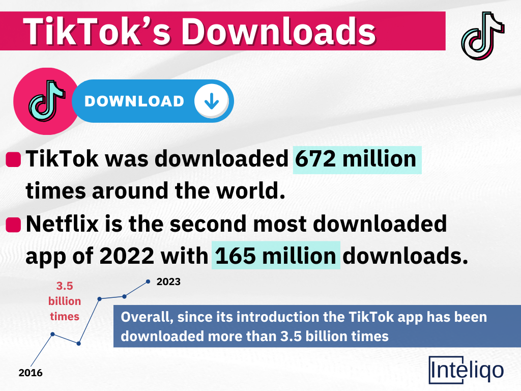tiktok downloads infographics