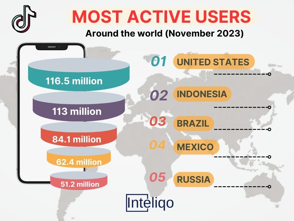 most tiktok active users around the world