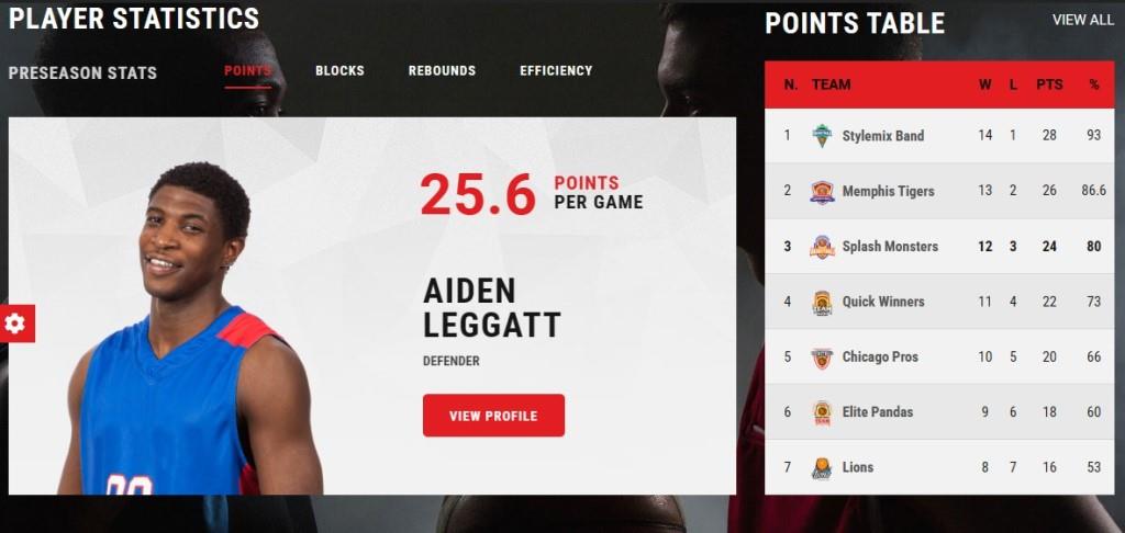 splash points table template Best wordpress themes for sports clubs