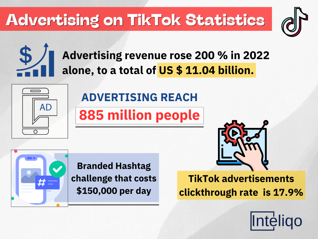 advertising on tiktok statistics rise of advertising revenue infographics