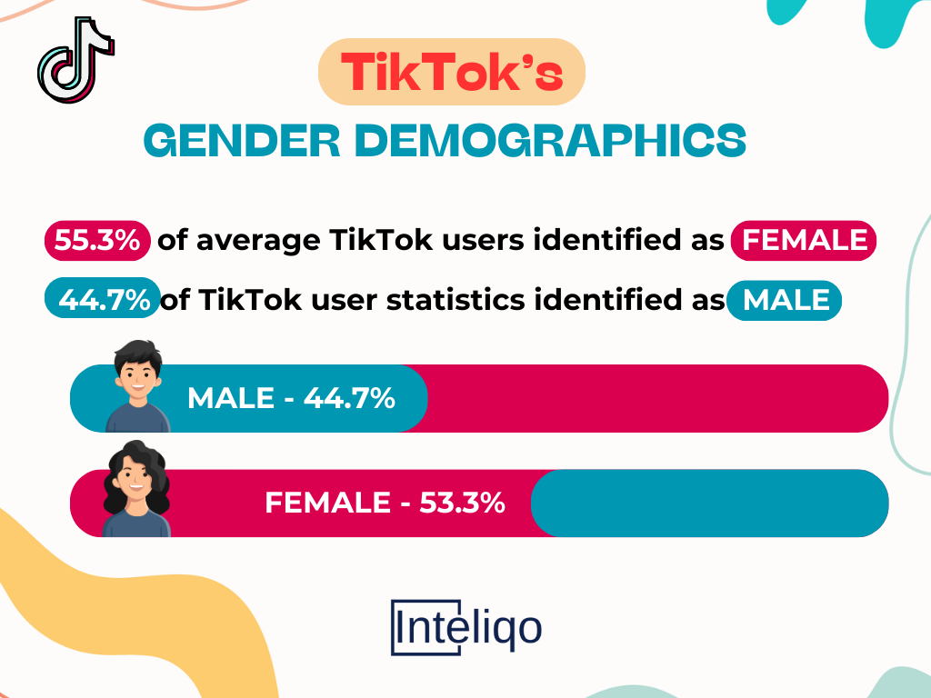 tiktok gender demographic infographics