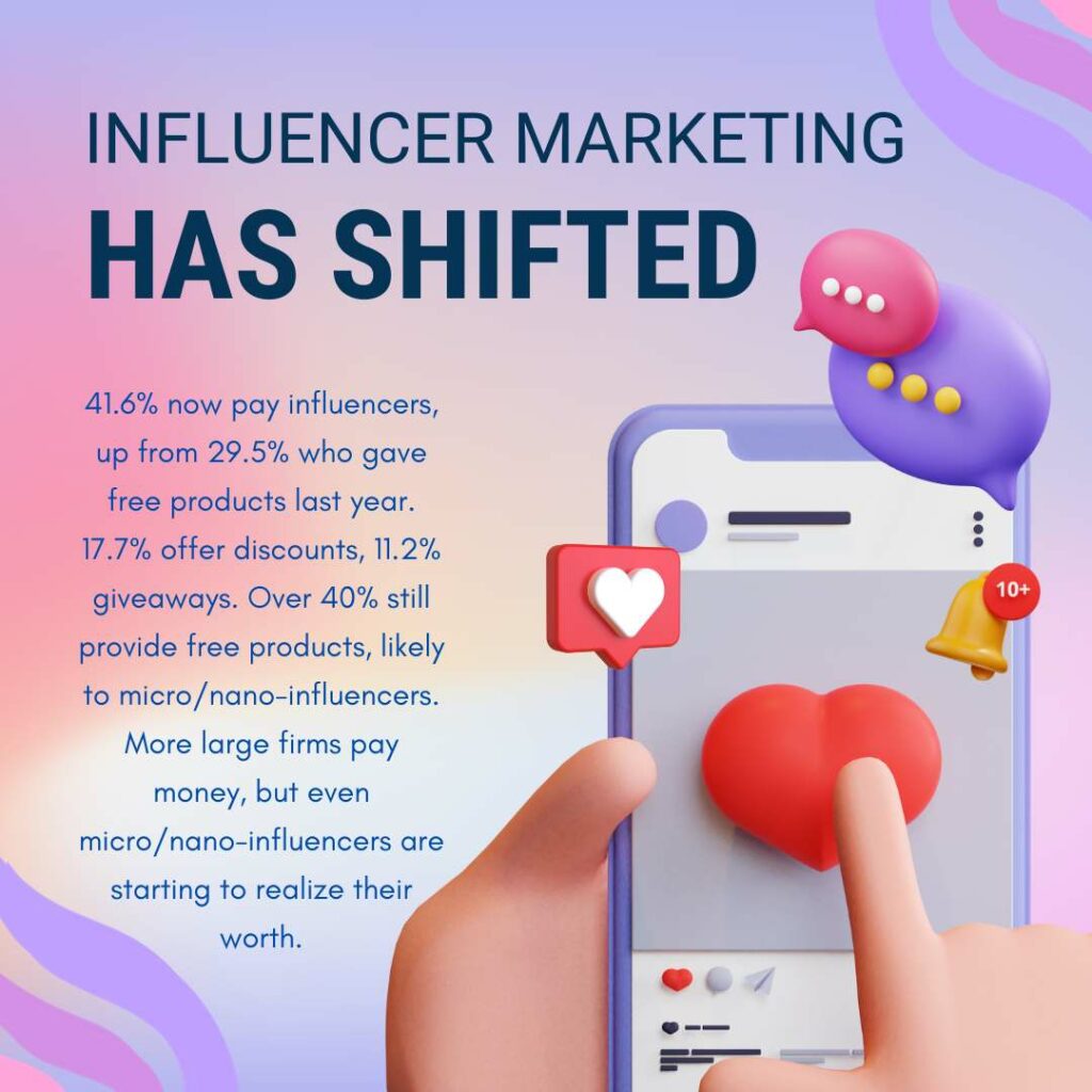 Infographic summarising Influencer marketing stats