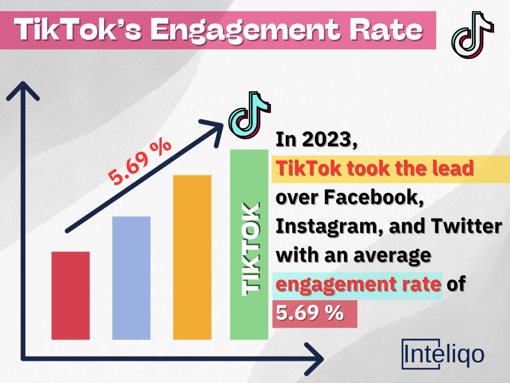 tiktok engagement rate infographics