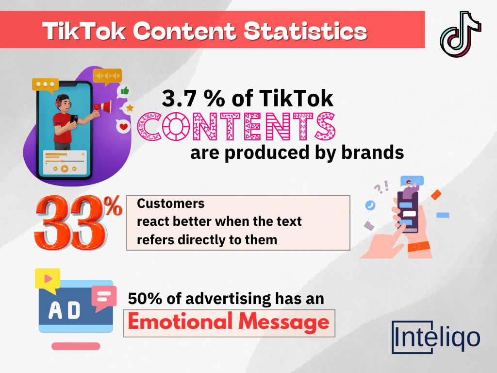 TikTok Content Statistics