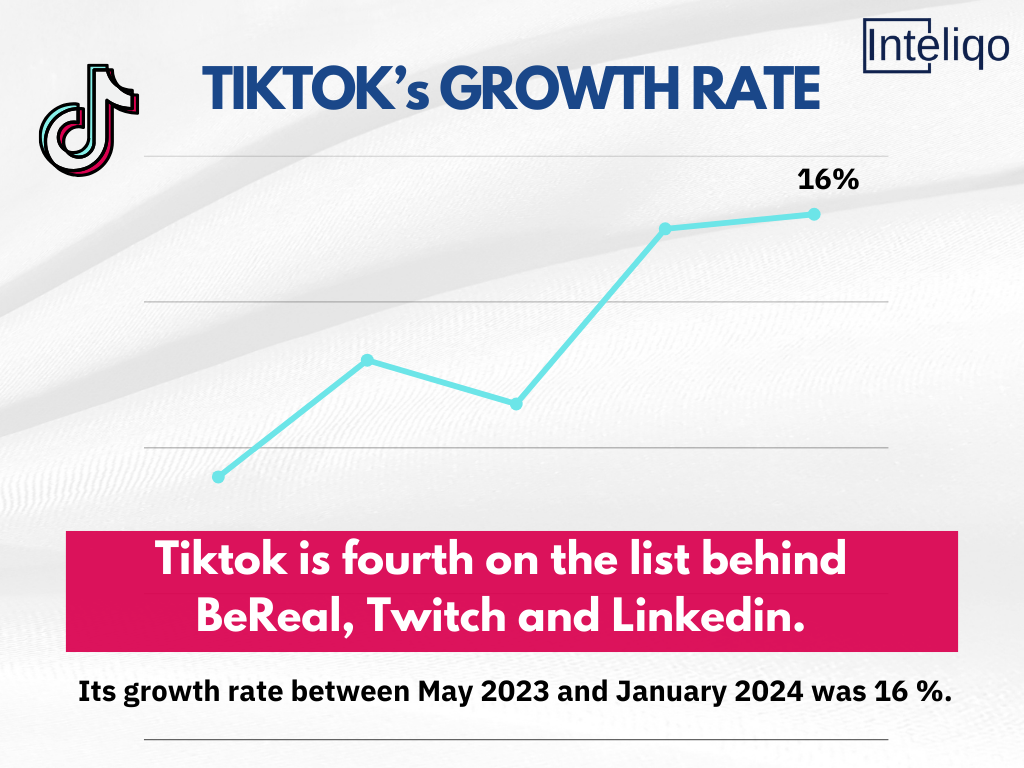 tiktok growth rate infographics
