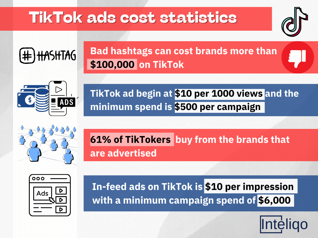 Tiktok Ads cost statistics