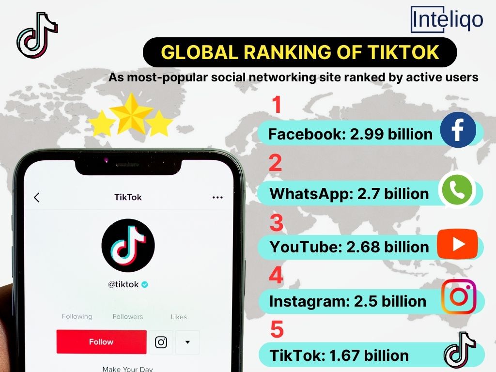 global ranking of tiktok by active users infographics