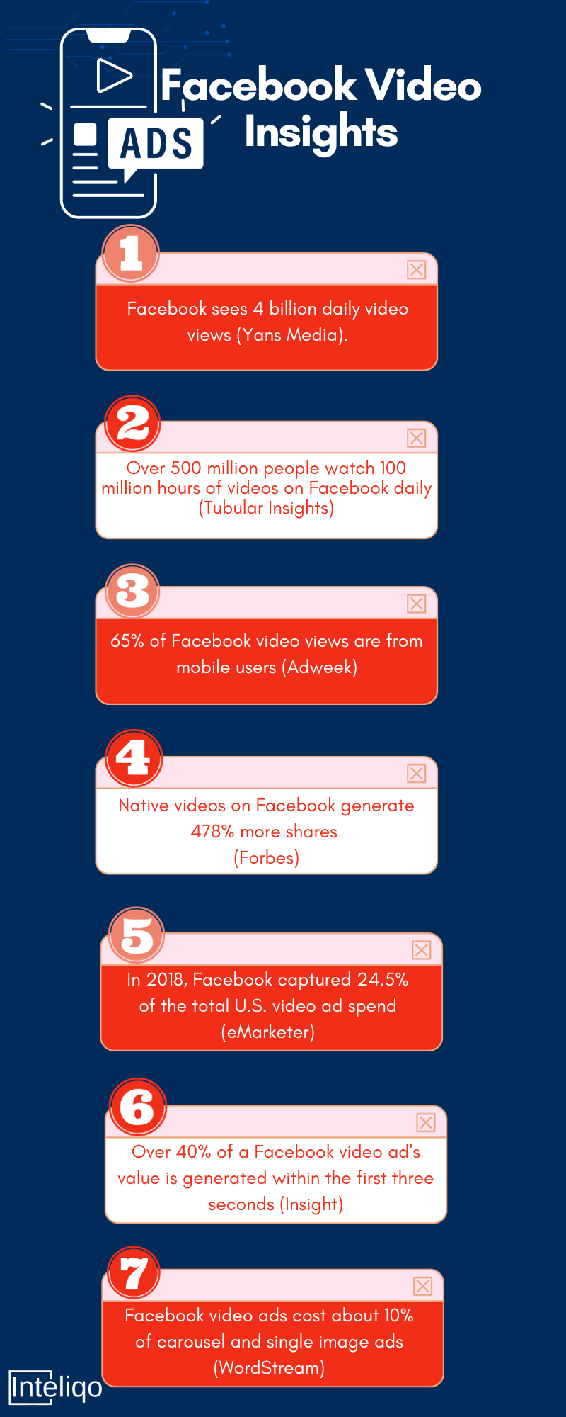 facebook video ads insights infographics