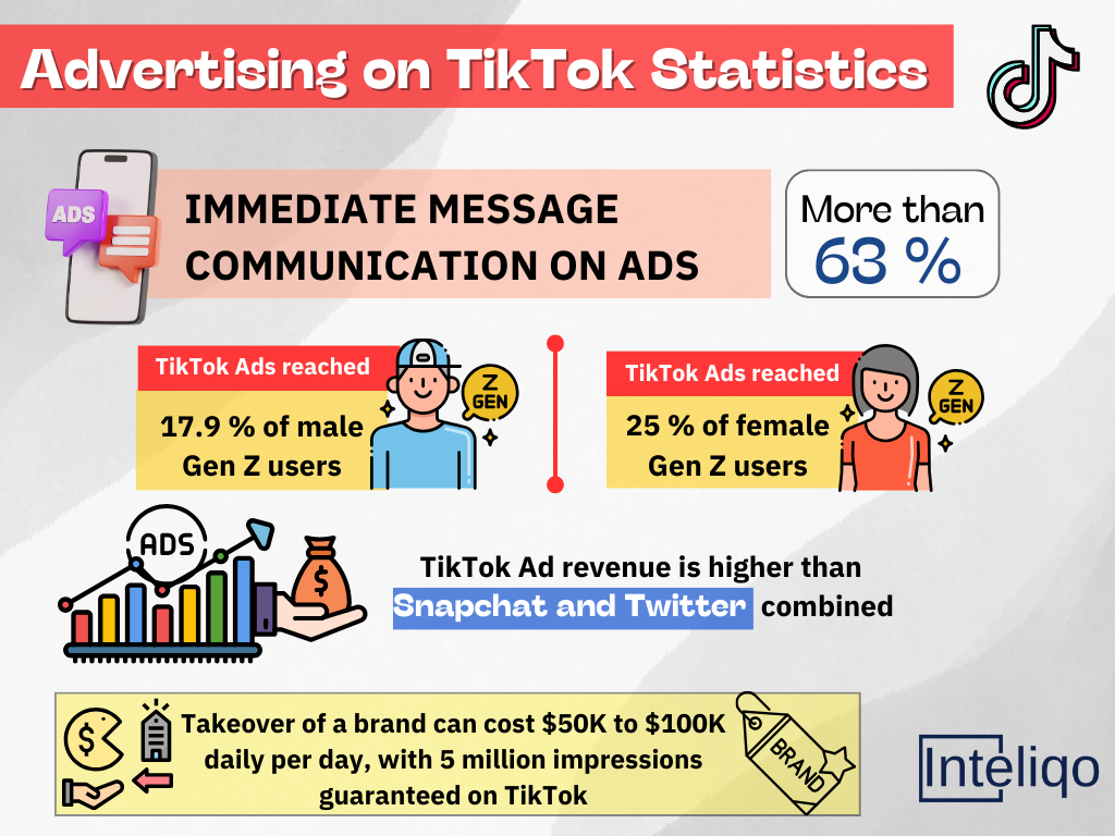 immediate message communication on ads tiktok statistics infographics