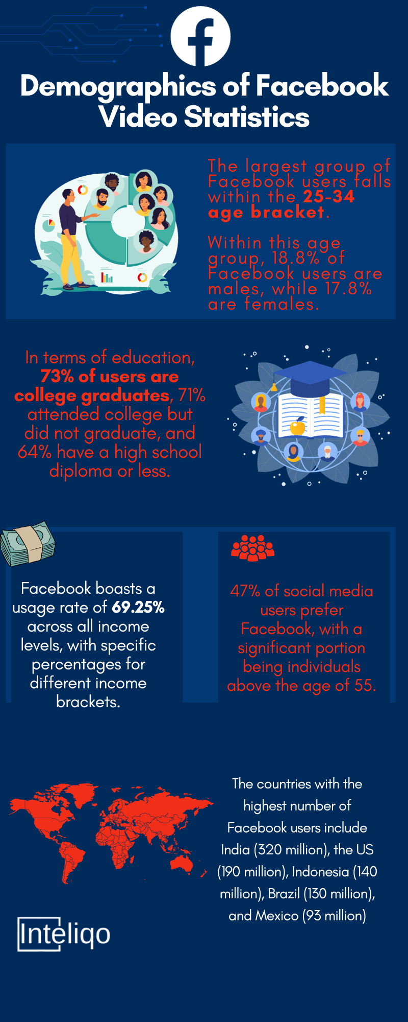 demographics of facebook video statistics infographics