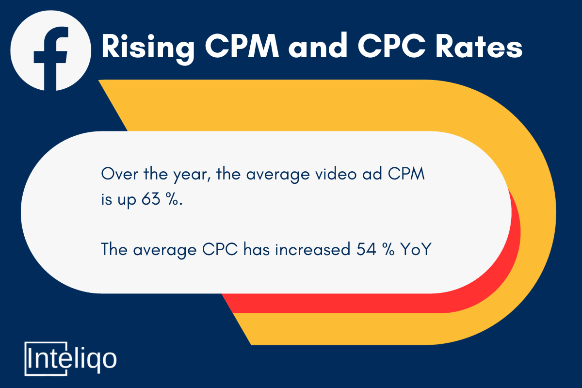 facebook rising cpm and cpc rates infographics